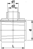 Branch saddle ABS metric